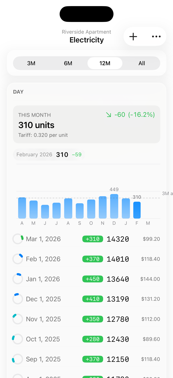MetersMate electricity consumption chart and readings