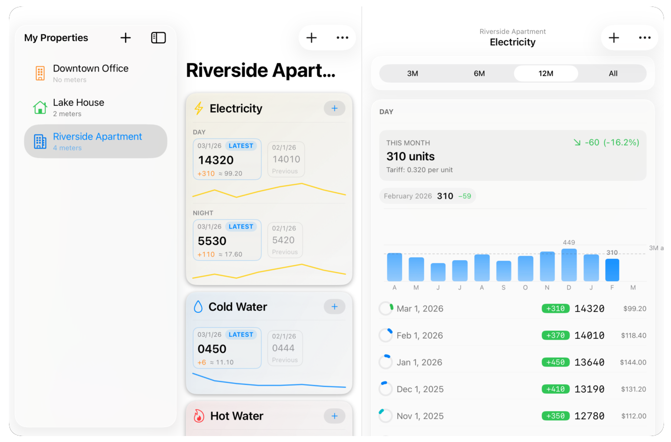 MetersMate on iPad — meter tile grid