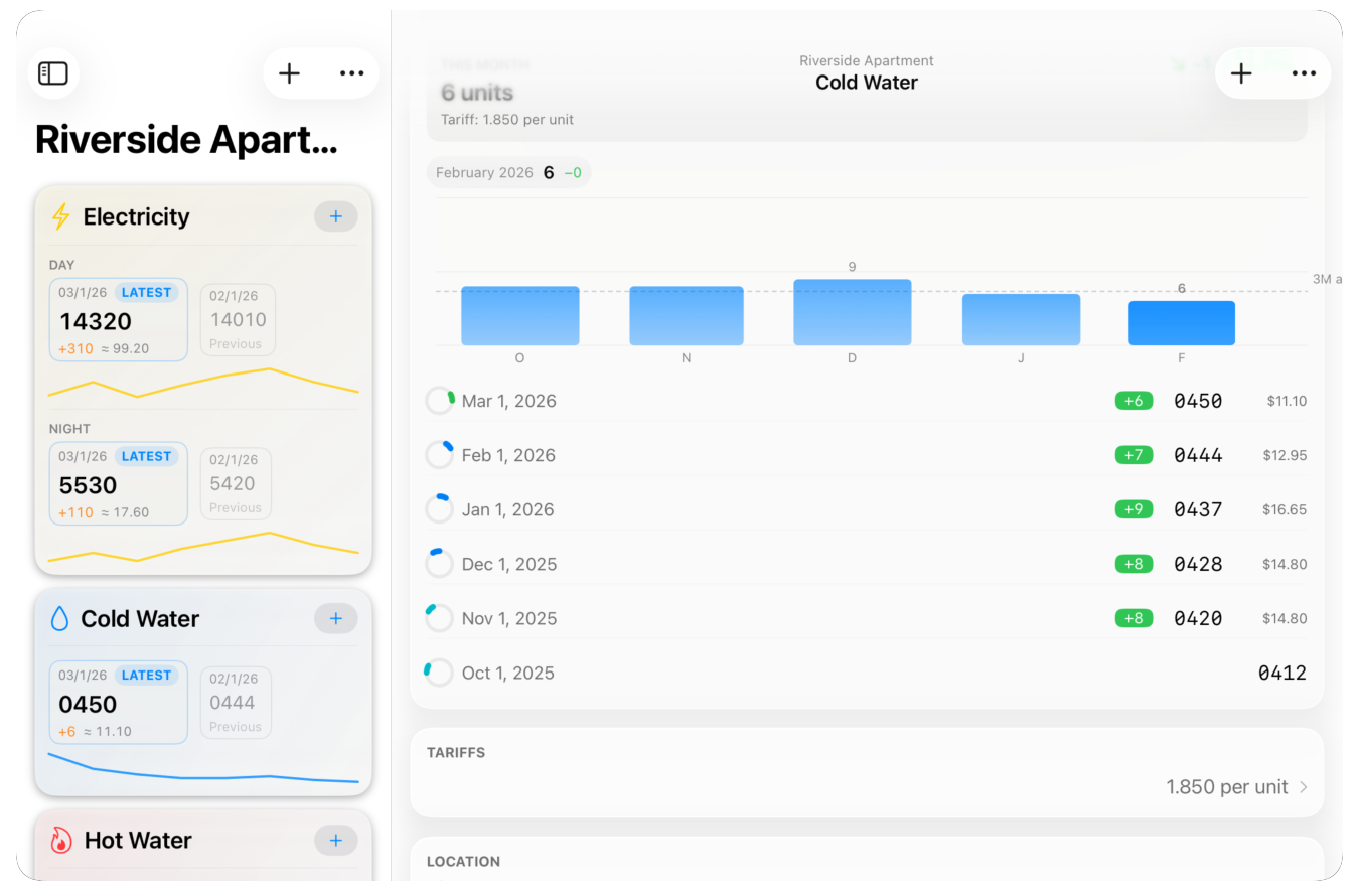 MetersMate on iPad — water meter detail with chart