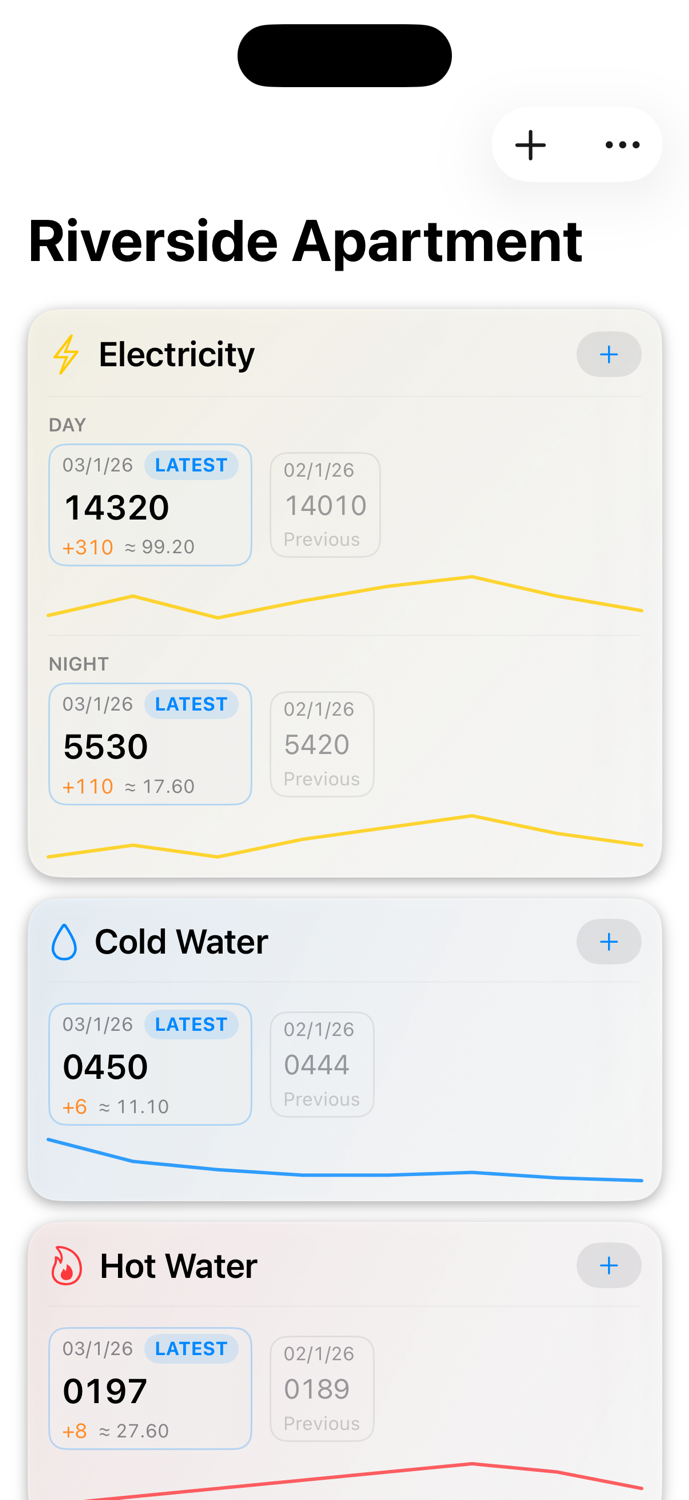 MetersMate meter dashboard with electricity, water, and gas cards